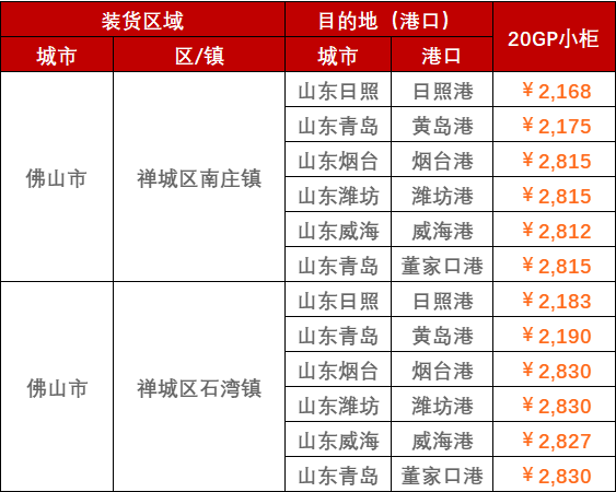 2023年2月28日~3月5日广东佛山至山东各口岸，，，，，，，，门到港内贸海运运费报价