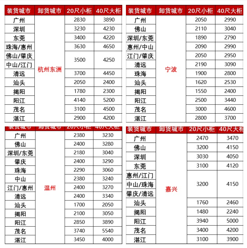 涨价，，，，，2月下旬广东各都会到浙江宁波、温州、嘉兴海运报价如下