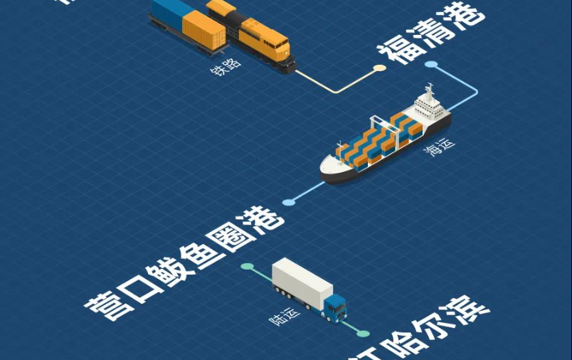 福建海铁联运，，，，，，，，构建东南沿海物流新枢纽